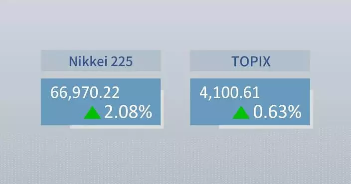 Tokyo stocks end higher on tech gains