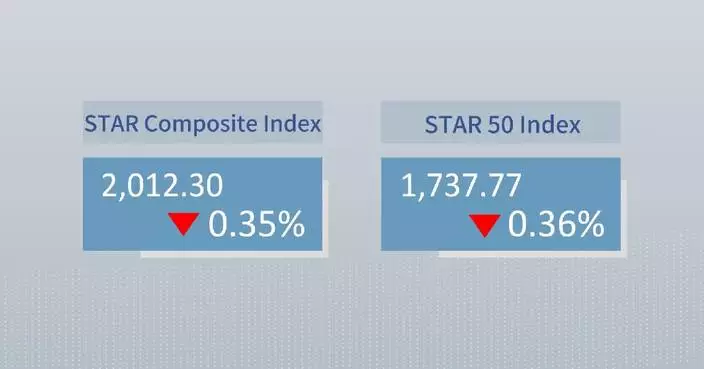 China's STAR Composite Index closes lower Monday
