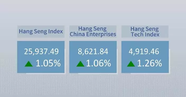 Hong Kong stocks close higher Monday