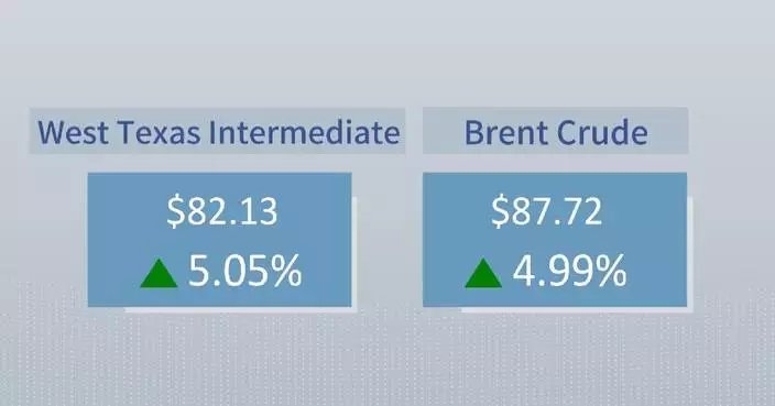 Oil prices surge while US Strategic Petroleum Reserve drops to lowest level since 1983