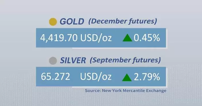 Gold, silver futures rise on Monday