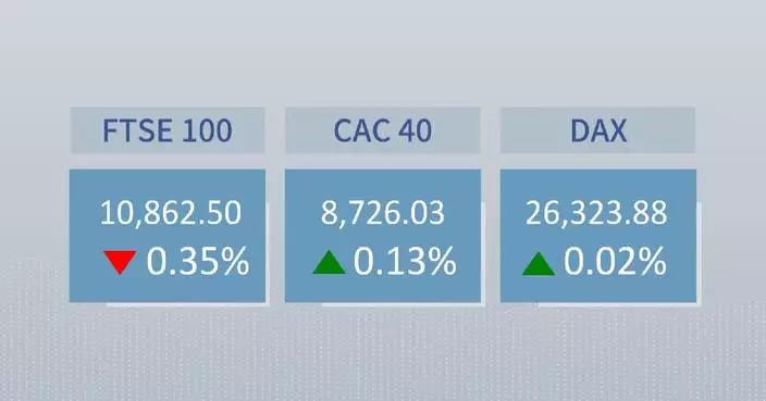 European stocks close mixed Monday