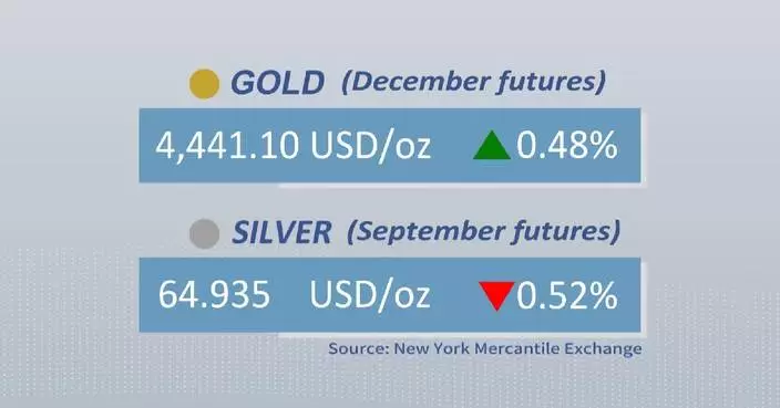 Gold, silver futures close mixed on Tuesday