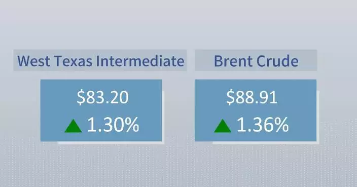 Crude futures extend gains as U.S.-Iran talks, Hormuz shipping outlook remain unclear