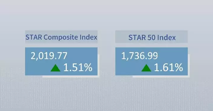 China's STAR Composite Index closes higher Wednesday