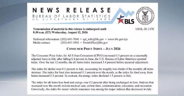 US CPI yearly growth eases to 3.4 pct in July