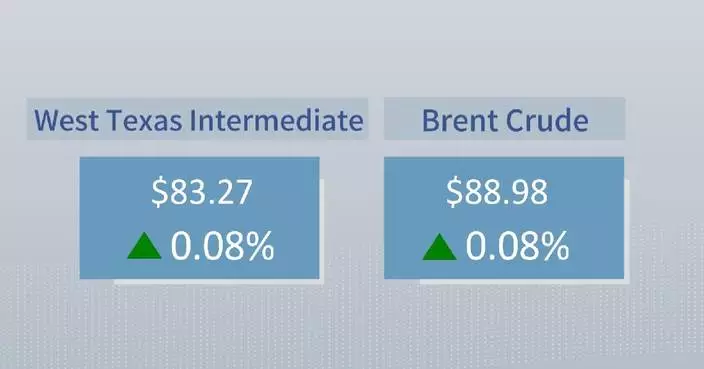 Crude futures settle higher