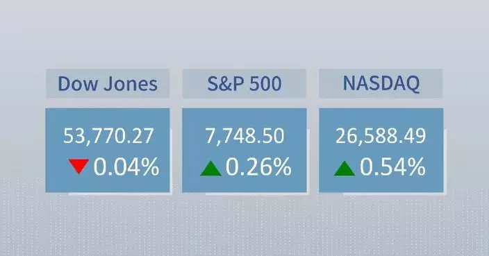 U.S. stocks close mixed