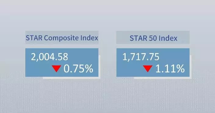 China's STAR Composite Index closes lower Thursday