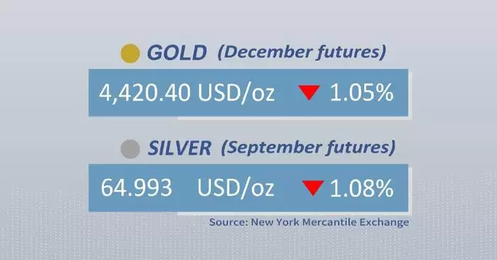 Gold, silver futures drop on Thursday