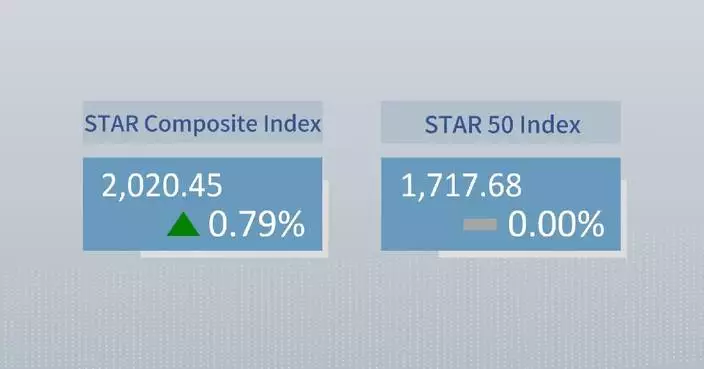 China's STAR Composite Index closes higher Friday