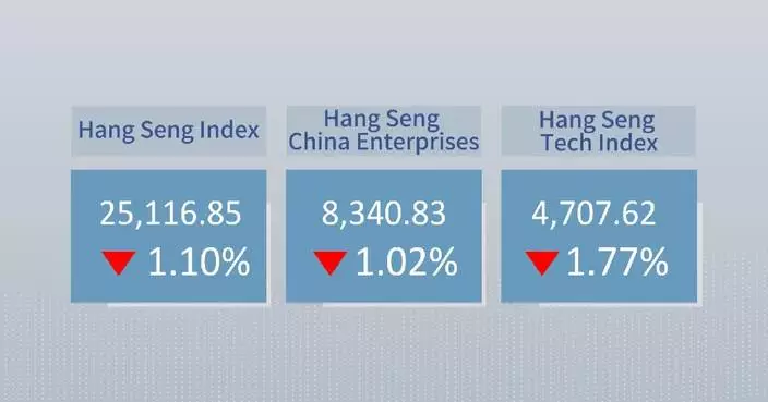 Hong Kong stocks close lower Friday