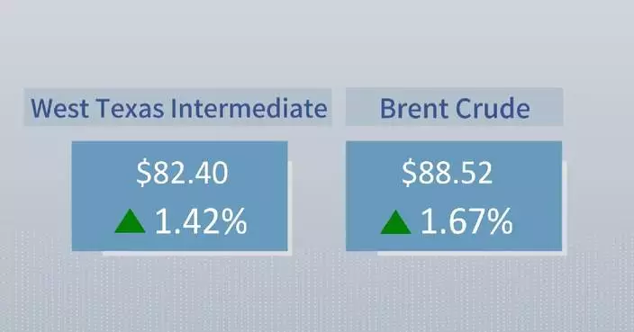 Crude futures settle higher