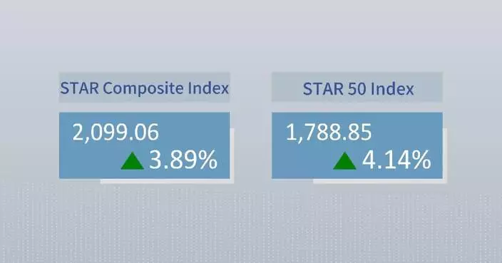 China's STAR Composite Index closes higher Monday