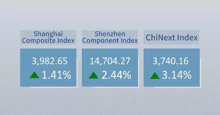 Chinese shares close higher Monday