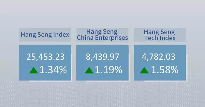 Hong Kong stocks close higher Monday