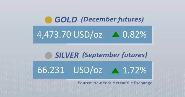 Gold, silver futures rise on Monday