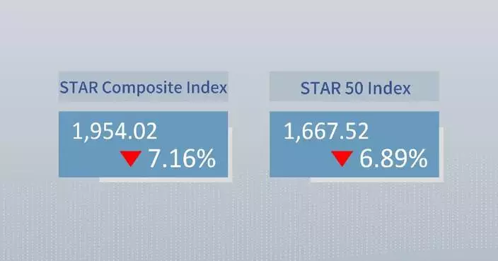 China's STAR Composite Index closes lower Wednesday