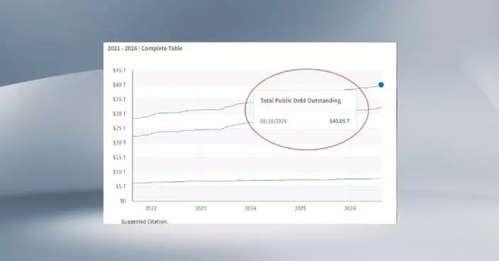 US national debt tops 40 trillion USD