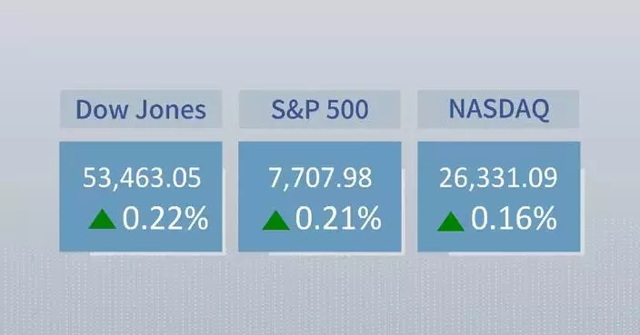 U.S. stocks close higher as bonds yields drop