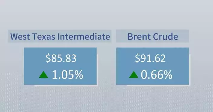 Crude futures settle higher