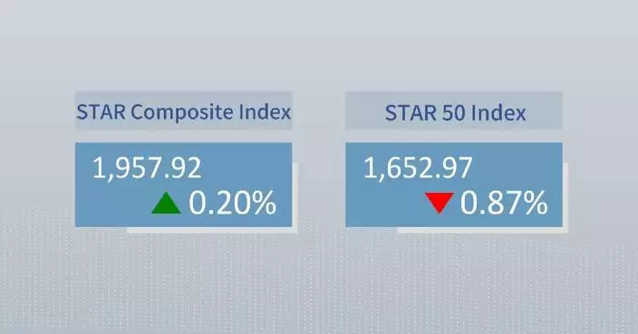 China's STAR Composite Index closes higher Thursday