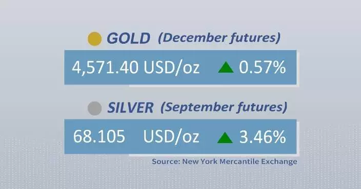Gold, silver futures rise on Thursday