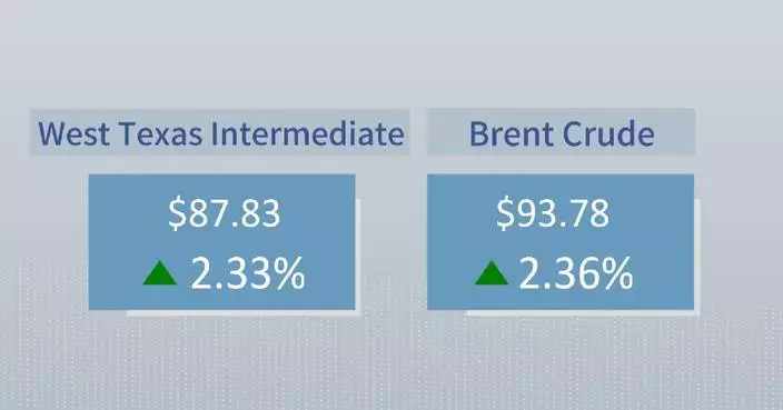 Crude futures settle higher