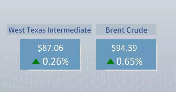 Crude futures settle higher