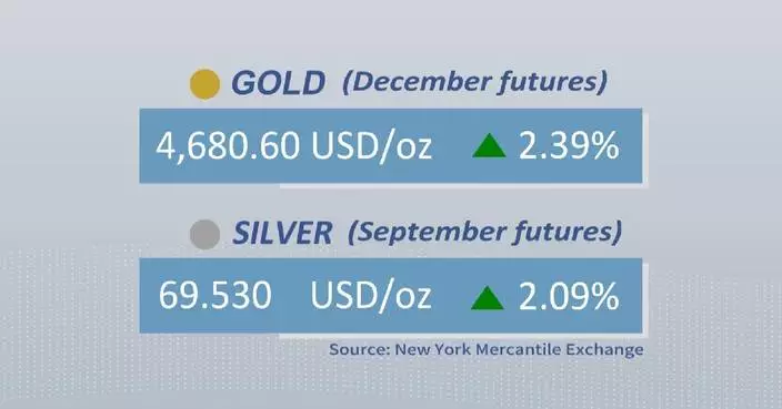 Gold, silver futures rise on Friday