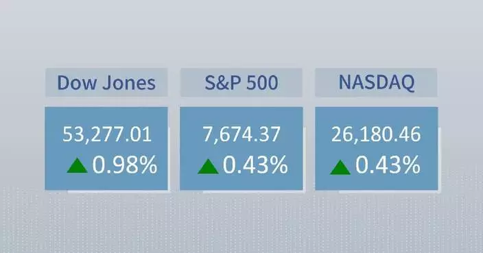 U.S. stocks close higher but post weekly losses