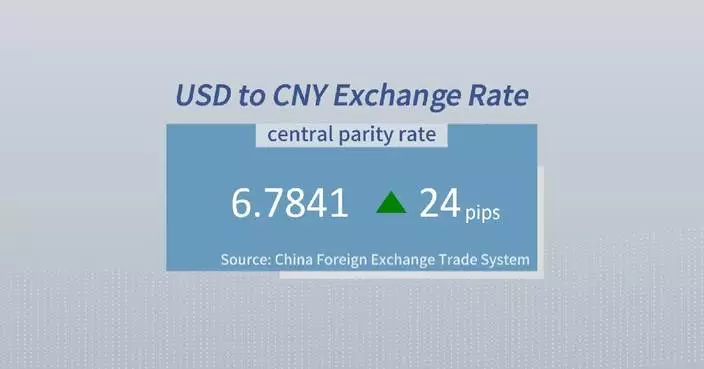 Chinese yuan weakens to 6.7841 against USD Monday