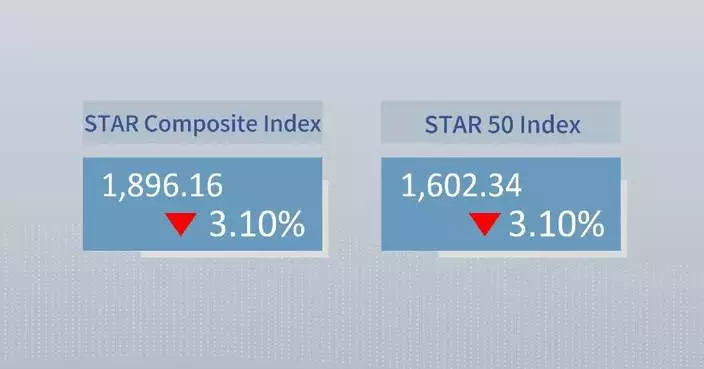 China's STAR Composite Index closes lower Monday
