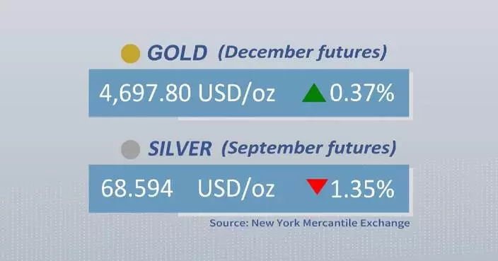 Gold, silver futures close mixed Monday