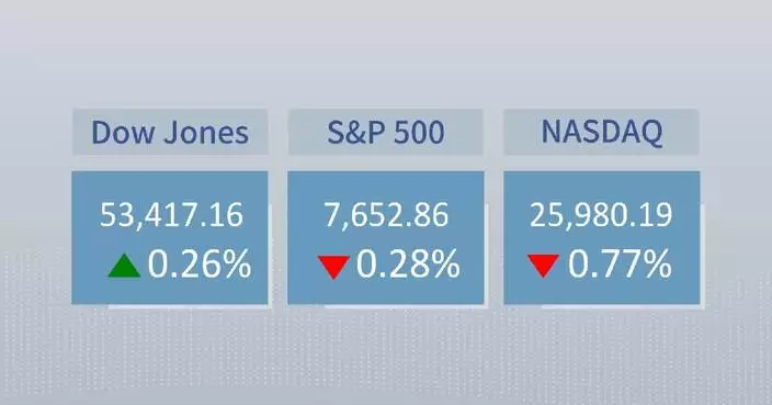 U.S. stocks close mixed as chip stocks sink