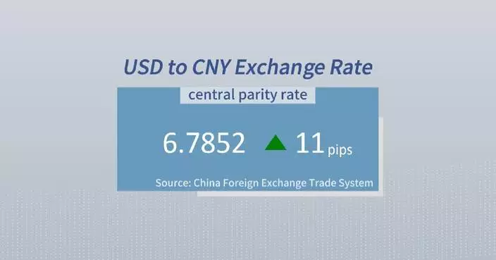 Chinese yuan weakens to 6.7852 against USD Tuesday