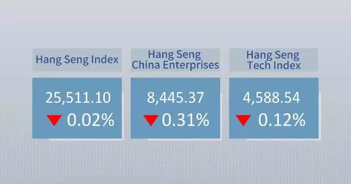 Hong Kong stocks close lower