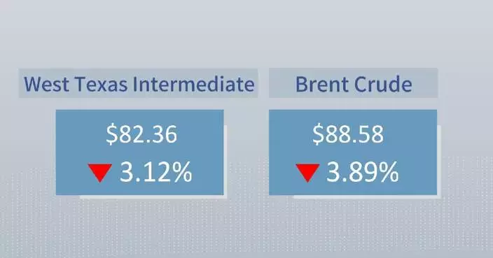 Crude futures settle lower