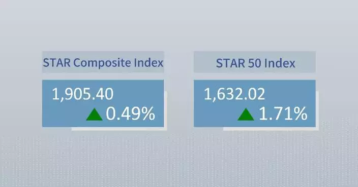 China's STAR Composite Index closes higher Wednesday