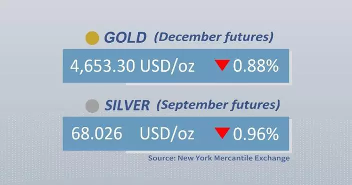 Gold, silver prices fall on US inflation data, rate hike bets