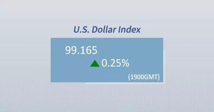 U.S. dollar ticks up