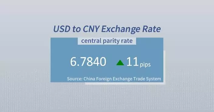 Chinese yuan weakens to 6.784 against USD Thursday
