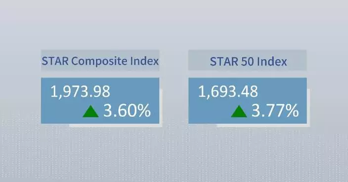 China's STAR Composite Index closes higher Thursday