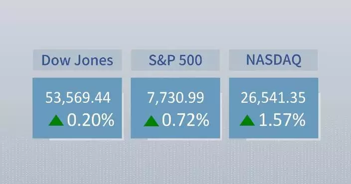 U.S. stocks climb after strong Nvidia earnings