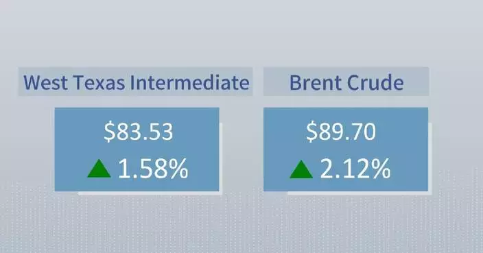 Crude futures settle higher