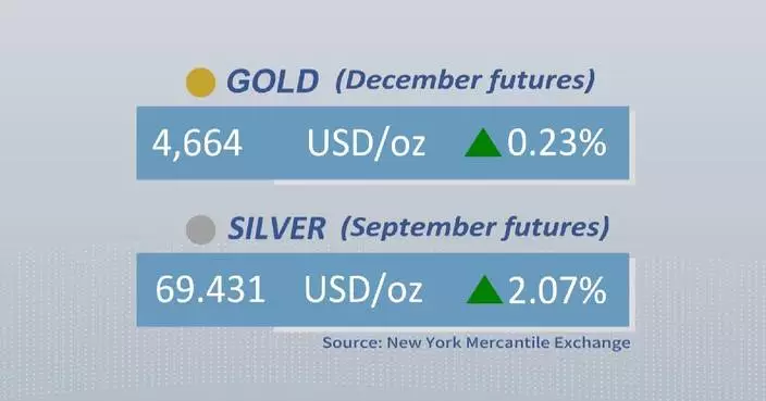 Gold, silver futures rise on Thursday