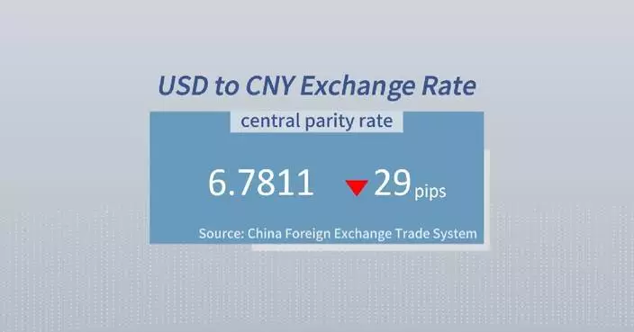 Chinese yuan strengthens to 6.7811 against USD Friday