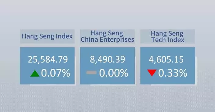 Hong Kong's Hang Seng Index closes higher