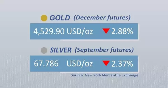 Gold, silver futures close lower Friday