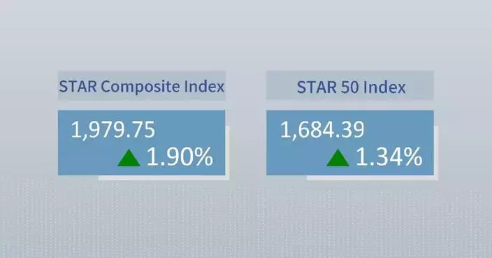 China's STAR Composite Index closes higher Monday